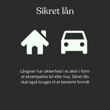 Grafik af sikret lån