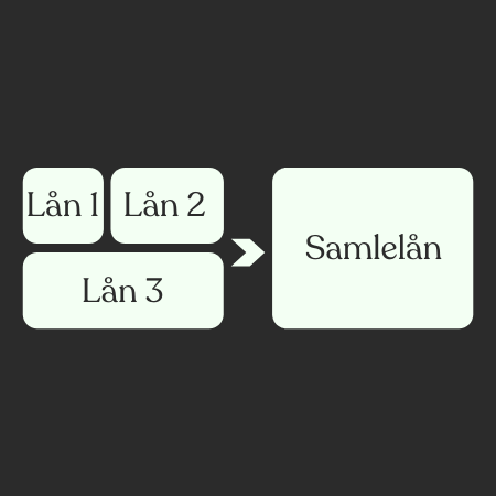 Lån penge til at samle dine lån