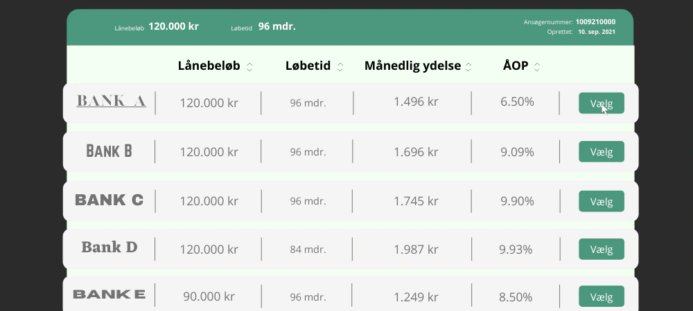 Sammenligning af lånetilbud