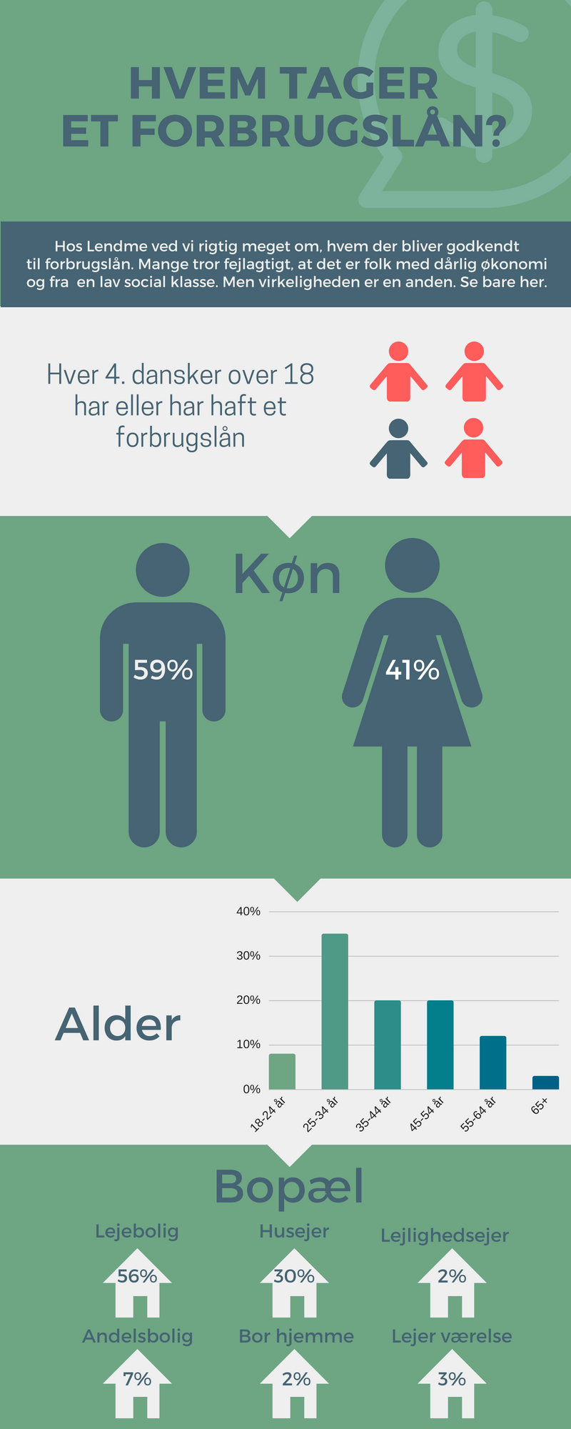 Forbrugslån grafik